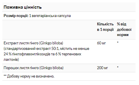 Ginkgo Biloba 60mg - 60vcaps