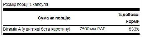 Beta-Carotene 25,000 IU (7,500 mcg RAE) - 100 Sgels