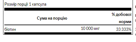 Biotin High Potency 10,000 mcg - 60sgels