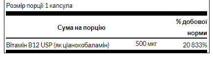 Vitamin B12 500 mcg - 100 Caps (Пошкоджена банка)