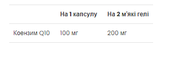 CoQ10 100 mg - 60 Softgels
