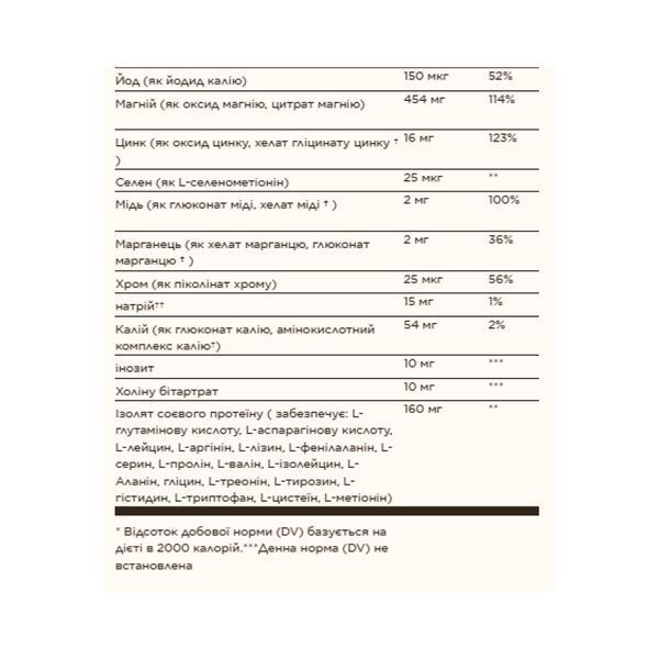 Prenatal Nutrients - 120 tabs
