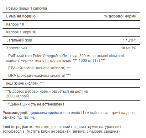 Omega-3 Fish Oil 1000 mg (300 mg Active Omega-3) - 100 Softgels (Пошкоджена банка)